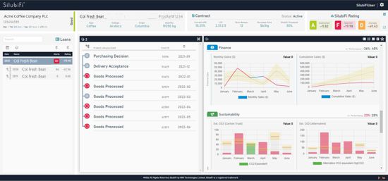 Screen shot of SilubiFi™ dashboard