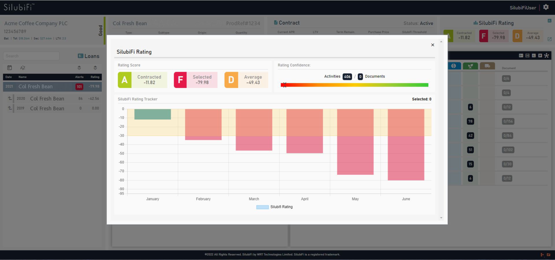 Screen shot of SilubiFi™ rating charts