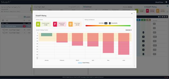 Screen shot of SilubiFi™ rating charts