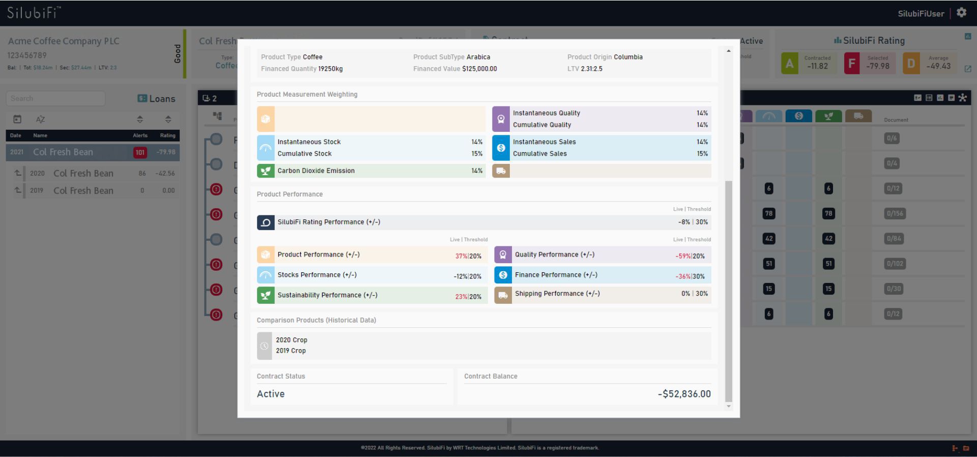 Screen shot of SilubiFi™ contract data