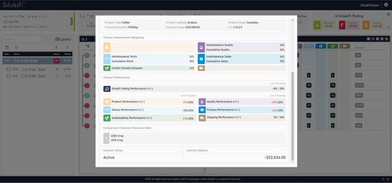Screen shot of SilubiFi™ contract data