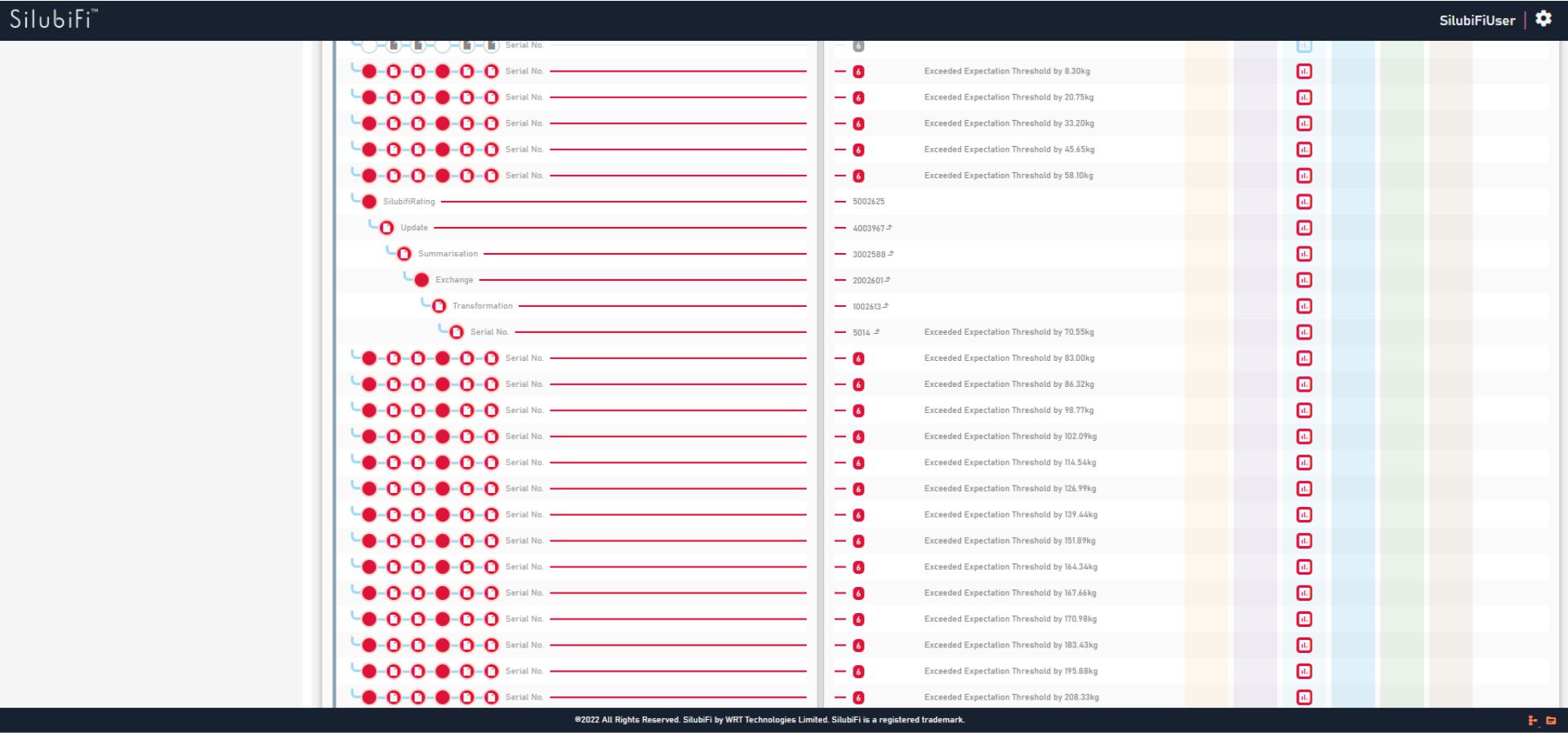 Screen shot of SilubiFi™ identified discrepancies