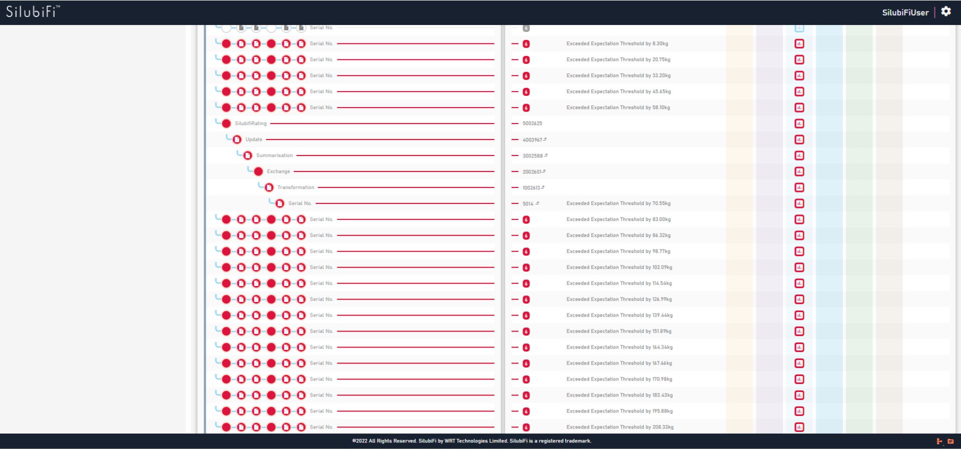 Screen shot of SilubiFi™ identified discrepancies